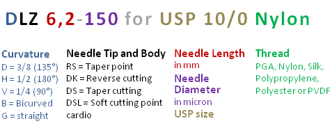 Micro needle and ophthalmic needle codification