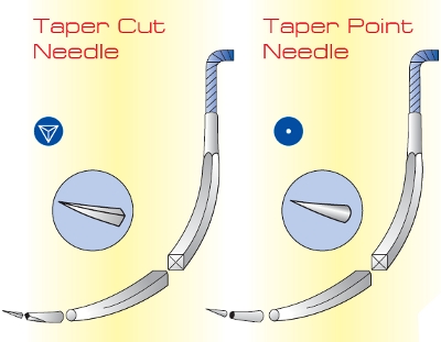 Ophthalmic needles