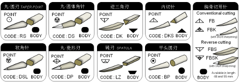 常用外科手术针