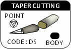 P Micro Finish is available with regular Taper Cutting needles